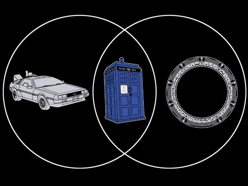 Sci-Fi Venn Diagram tee